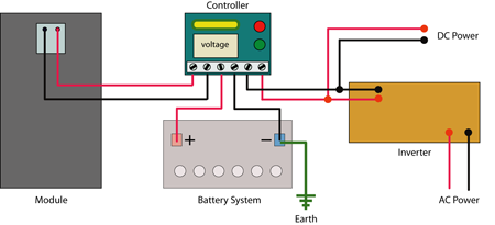 Carbeth Hutter's Solar Power